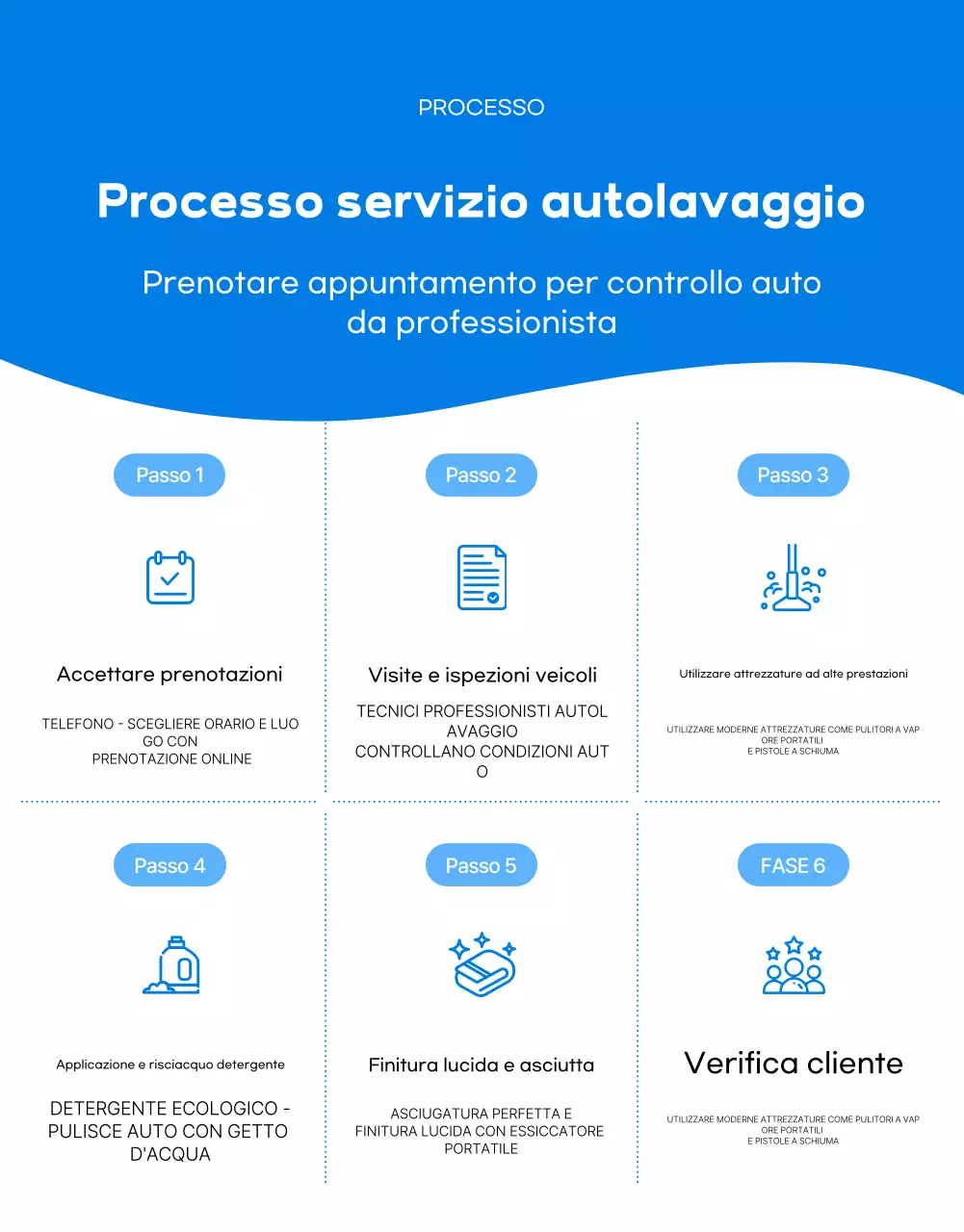 Promozione del servizio di autolavaggio Blue Modern