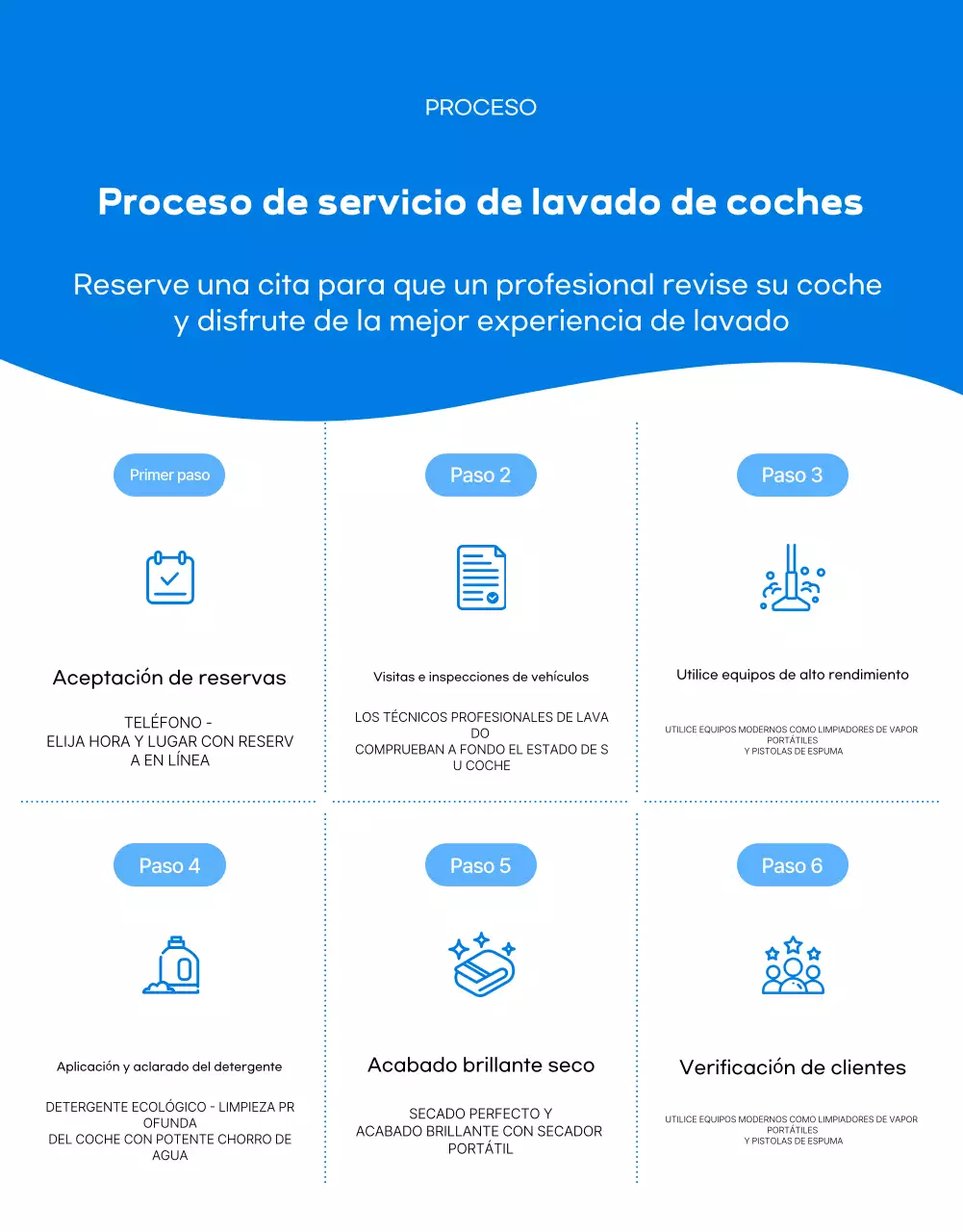 Promoción del servicio de lavado de autos Blue Modern