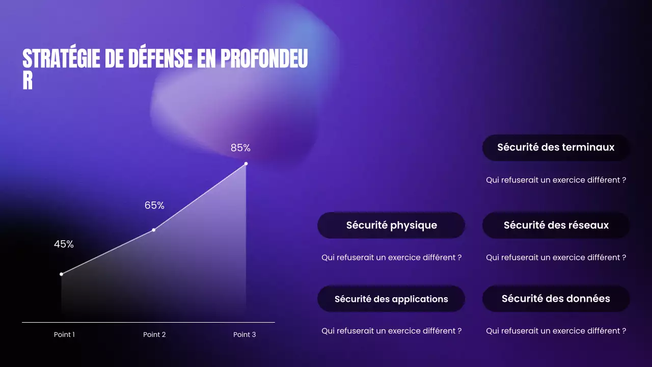 Présentation du Bootcamp de cybersécurité moderne avec dégradé violet et noir