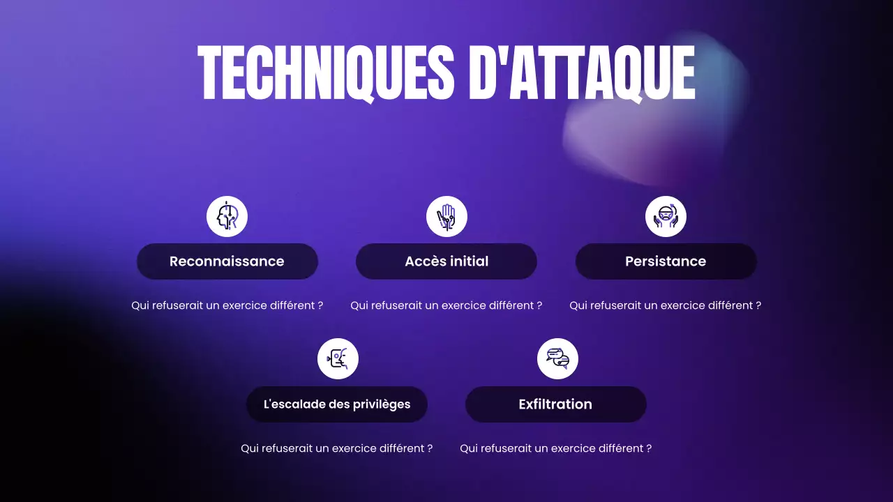 Présentation du Bootcamp de cybersécurité moderne avec dégradé violet et noir
