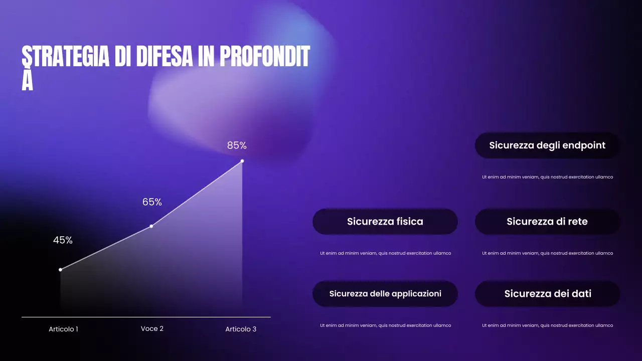 Presentazione del Bootcamp sulla sicurezza informatica moderna con gradiente viola e nero