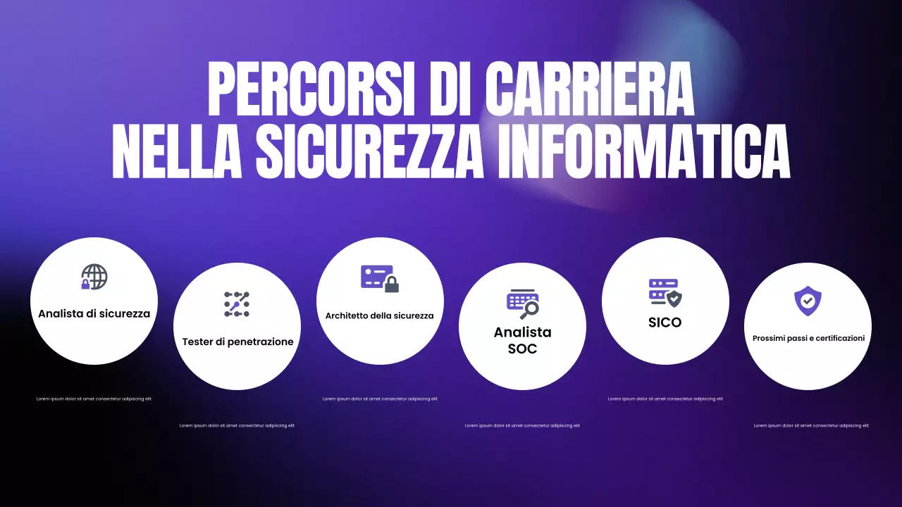 Presentazione del Bootcamp sulla sicurezza informatica moderna con gradiente viola e nero