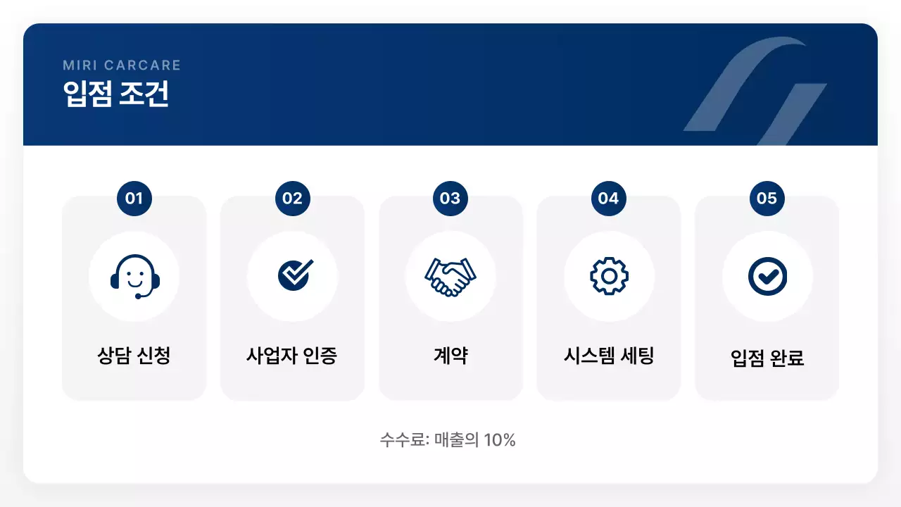 파랑 모던 자동차 제안서