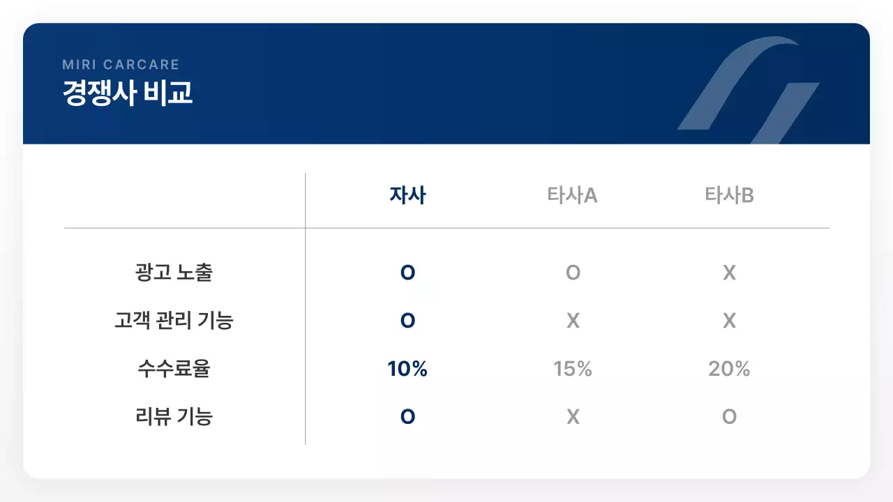 파랑 모던 자동차 제안서