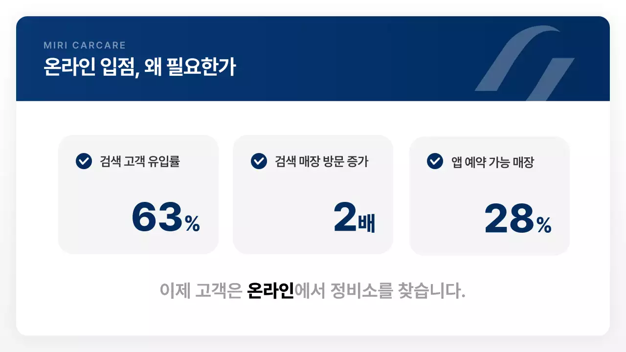 파랑 모던 자동차 제안서