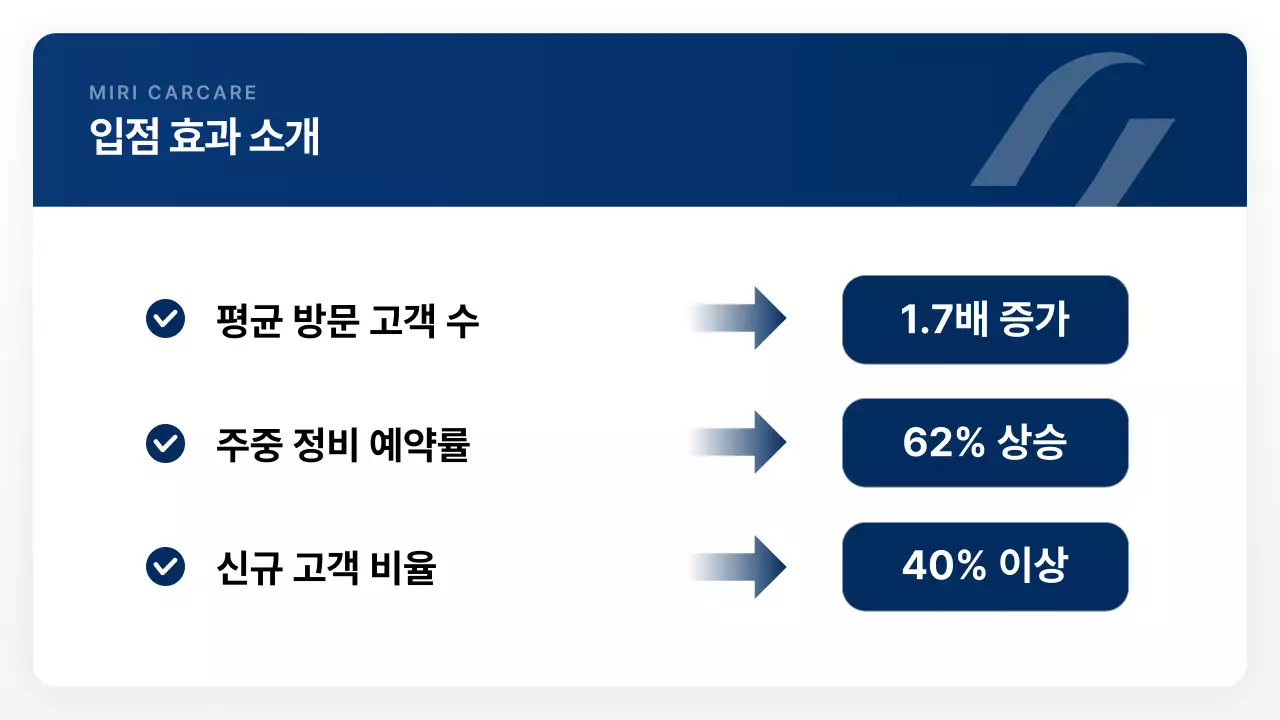 파랑 모던 자동차 제안서