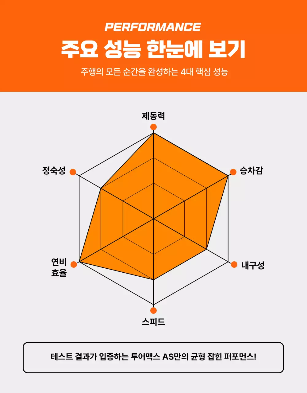 주황 모던 자동차 광고