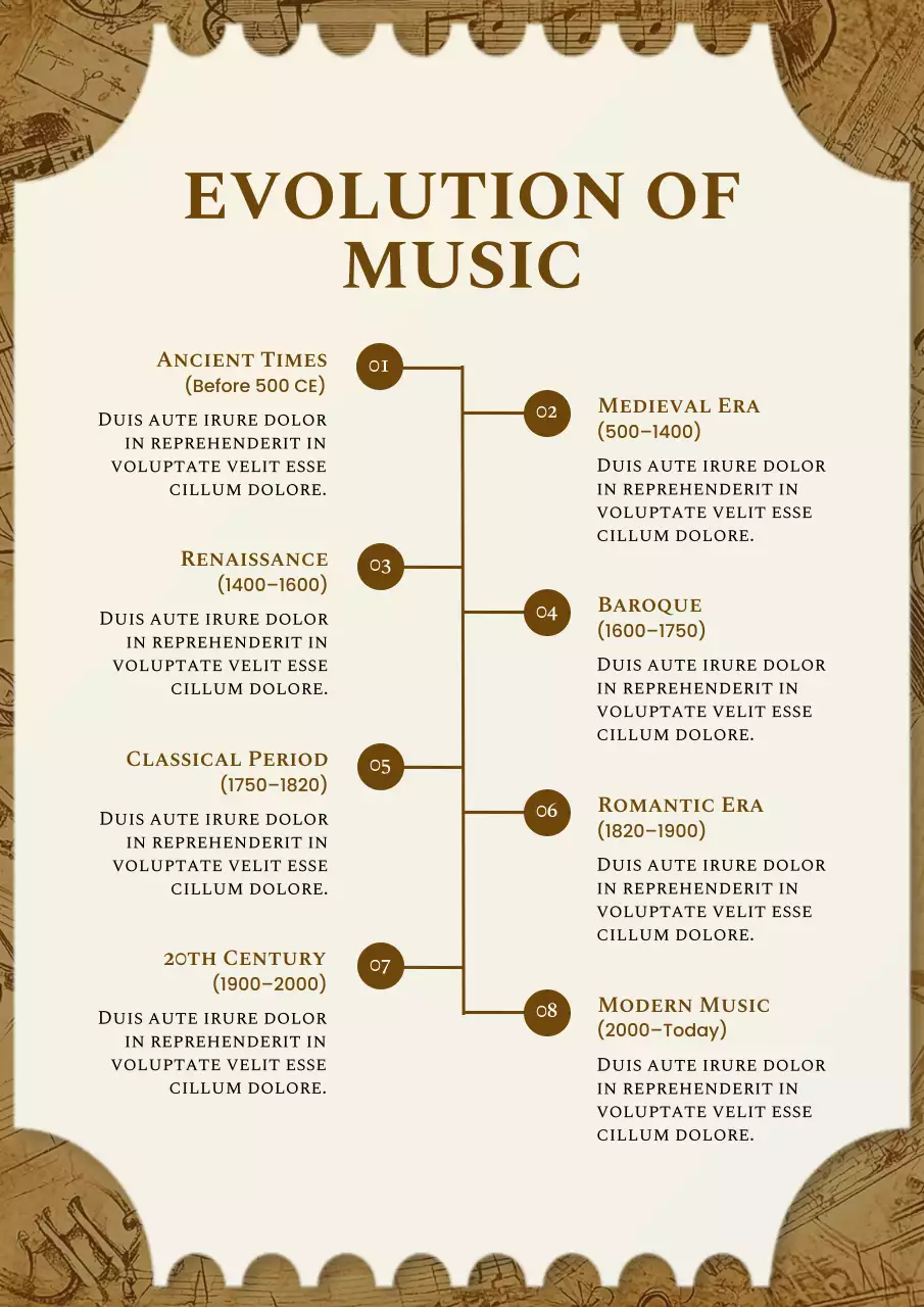 Brown Vintage Evolution of Music Poster