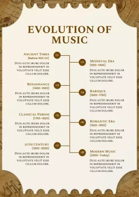 Brown Vintage Evolution of Music Poster