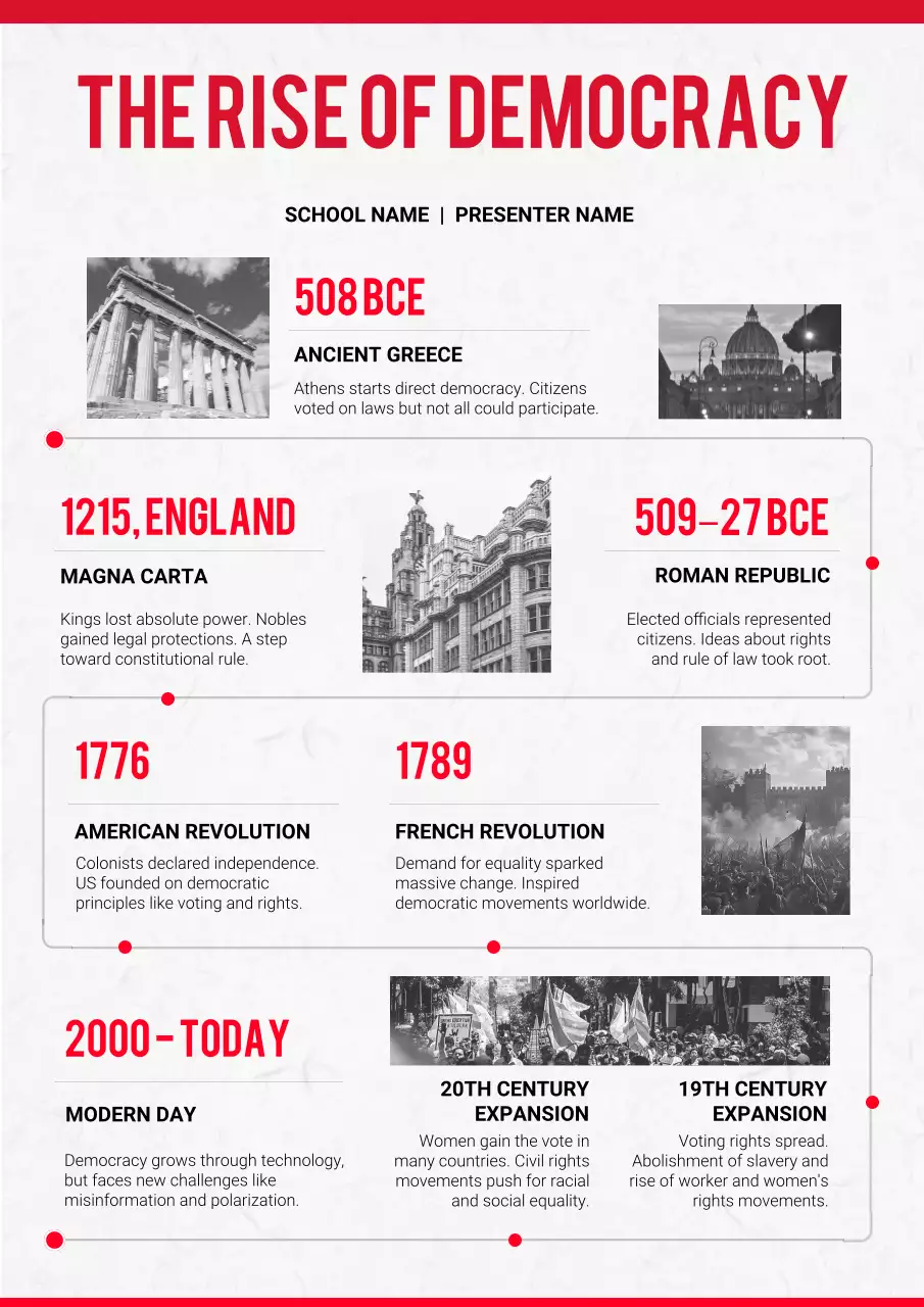 Red Modern Democracy Timeline Poster