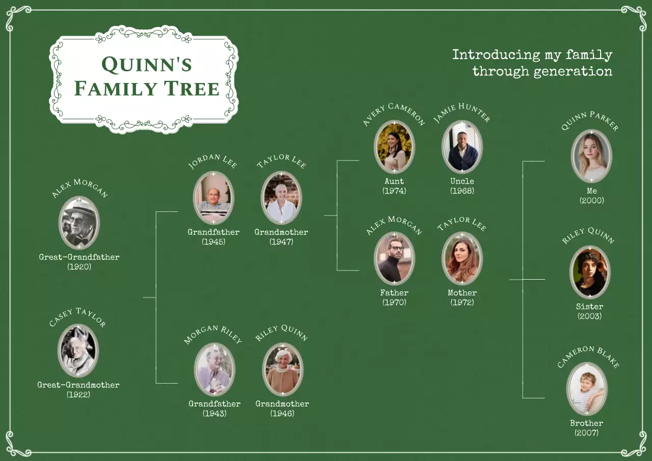 Green and White Classic Family Tree Poster