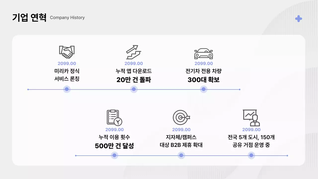 주황 모던 모빌리티 제품 소개