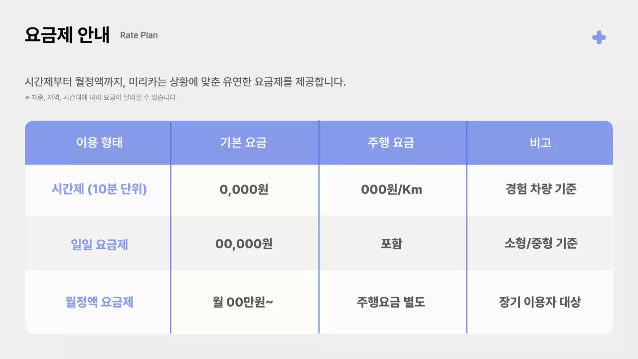 주황 모던 모빌리티 제품 소개