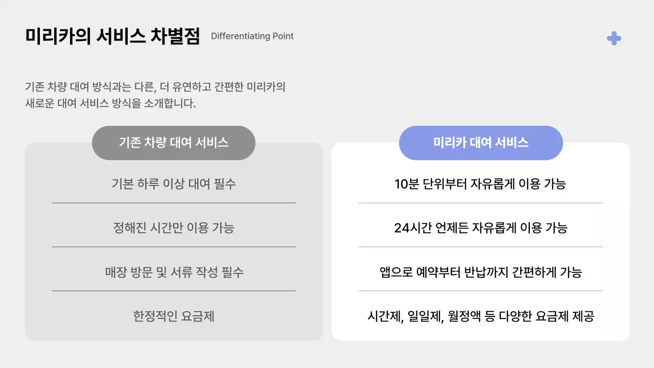 주황 모던 모빌리티 제품 소개