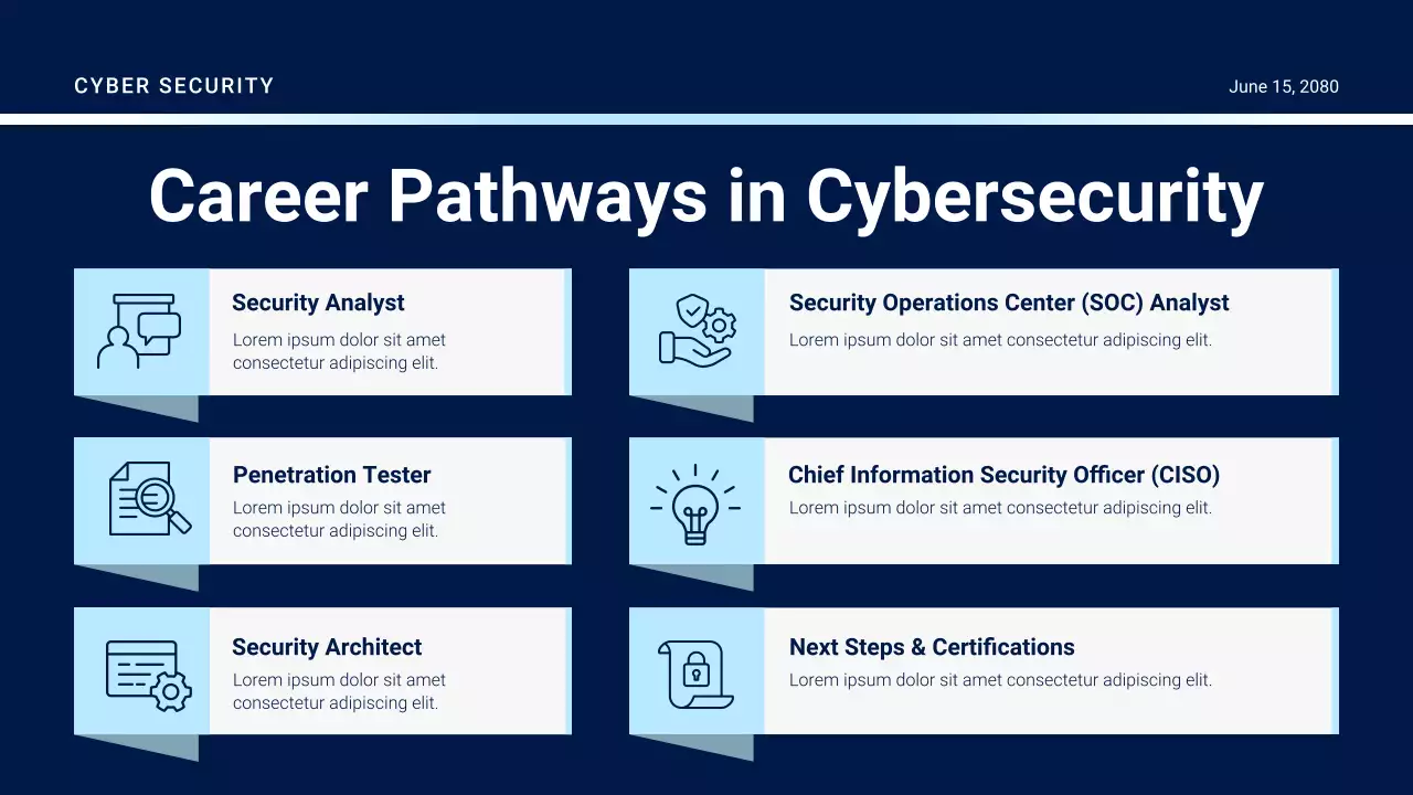 Purple Futuristic Security Guide Presentation