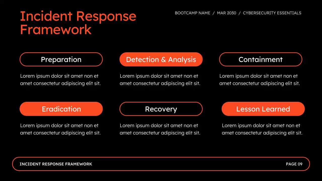 Bài thuyết trình về Trại huấn luyện an ninh mạng trực tuyến