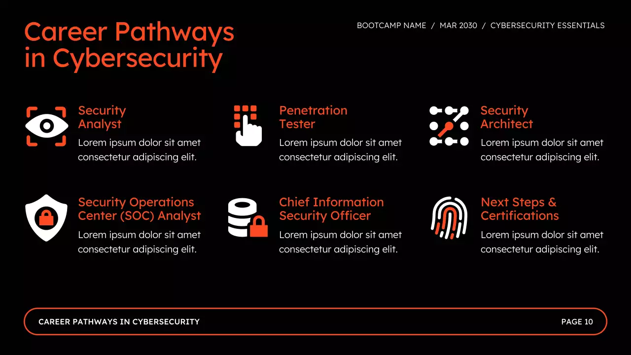 Bài thuyết trình về Trại huấn luyện an ninh mạng trực tuyến