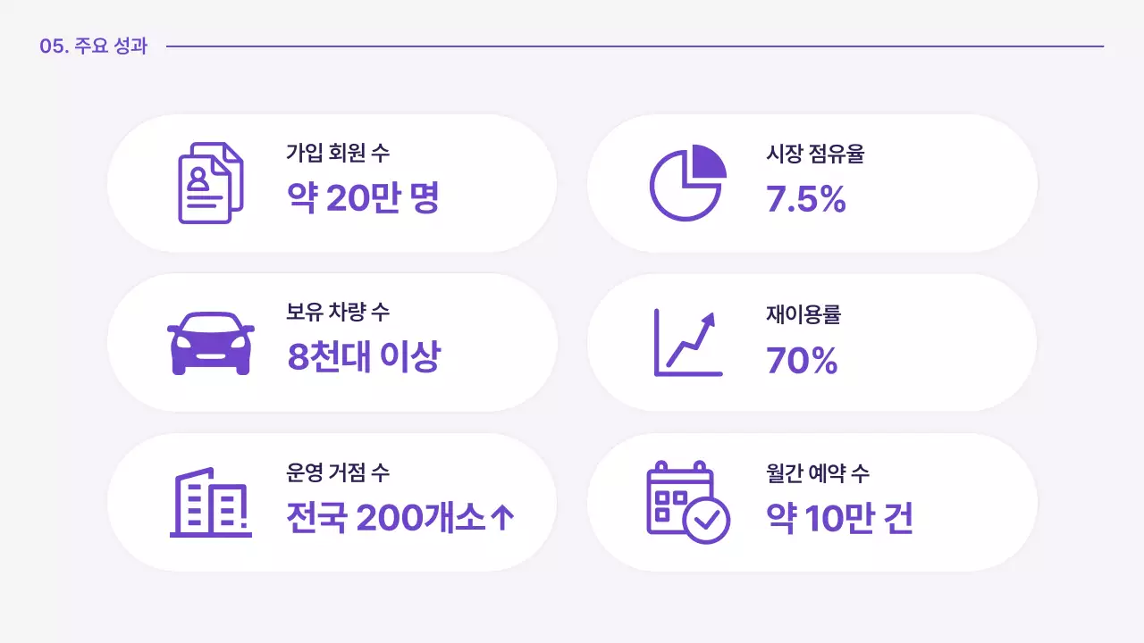 연보라 모던 모빌리티 제품 소개