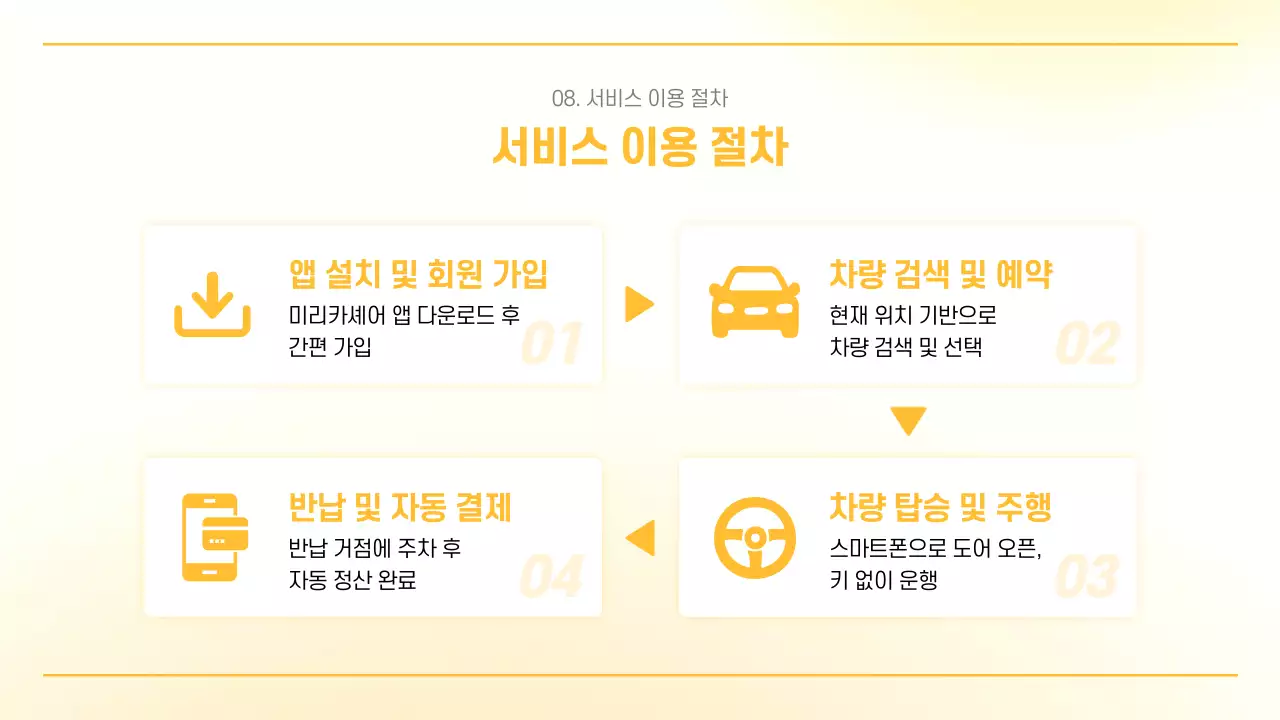 주황 심플 모빌리티 소개서