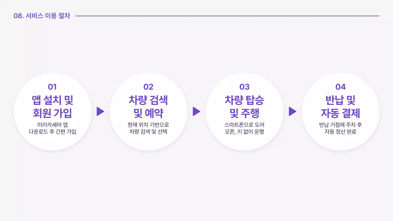 연보라 모던 모빌리티 제품 소개