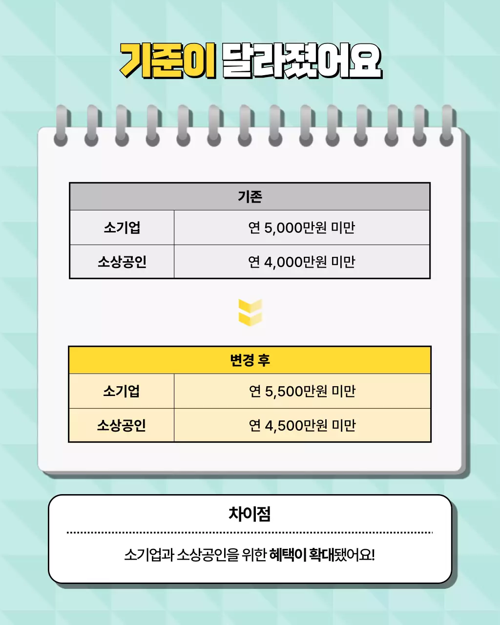 노랑과 민트색의 아기자기한 소시민을 위한 대출 안내 광고