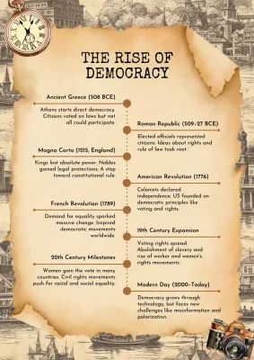 Beige Vintage Democracy Guide Poster