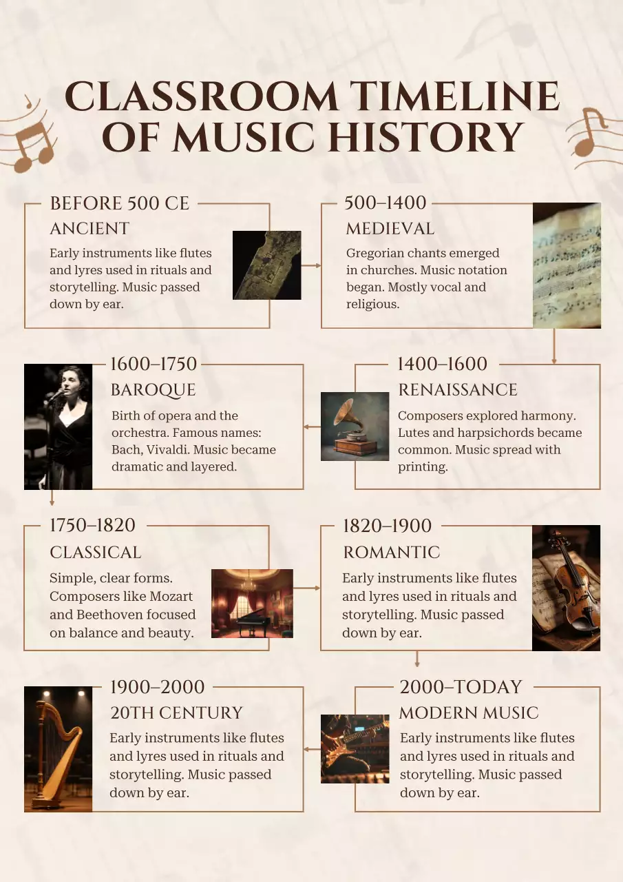 Beige Vintage Music Guide Poster