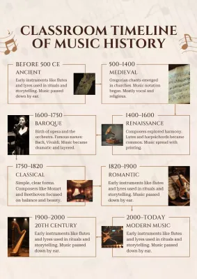 Beige Vintage Music Guide Poster