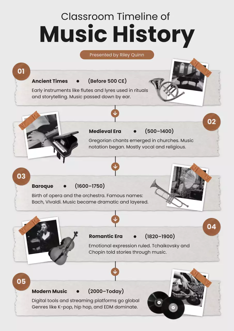 Gray Music History Web Poster