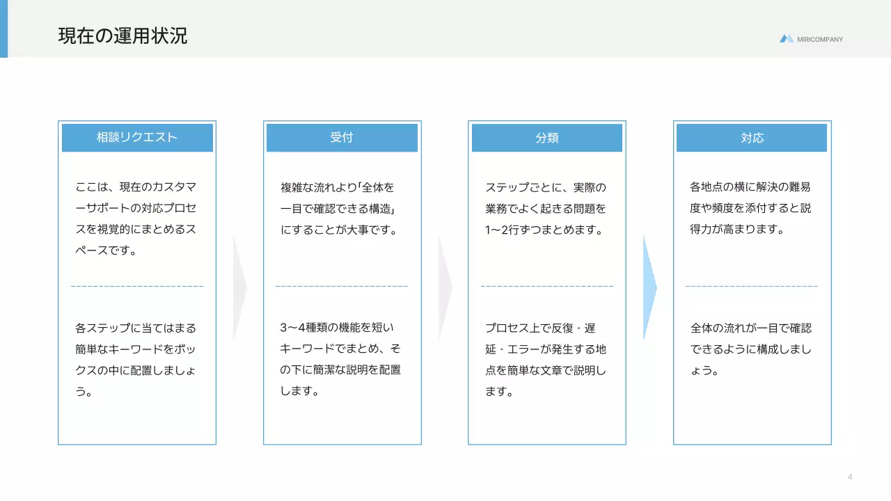 青 モダン ビジネス 提案書 プレゼンテーション