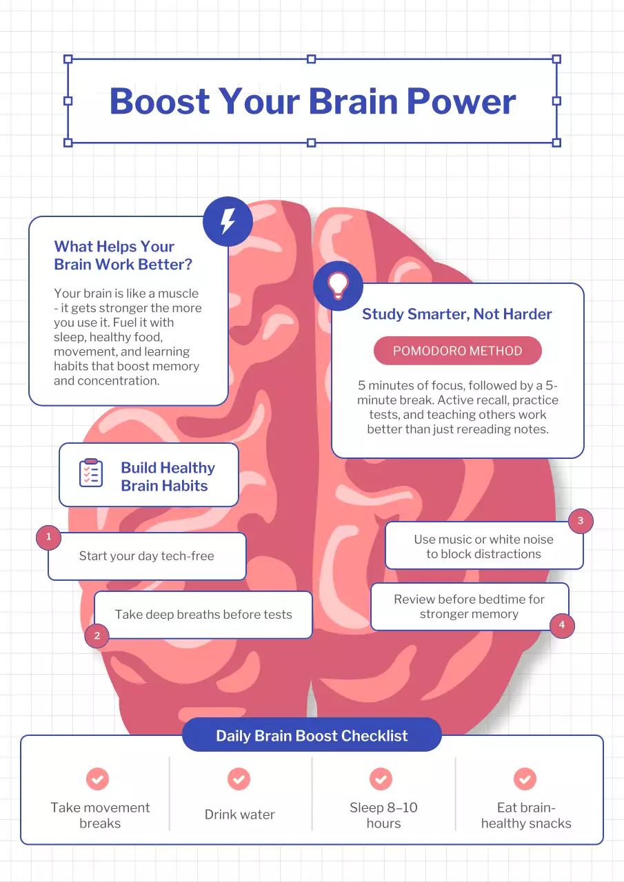 Blue and Pink Illustrative Brain Power Guide Poster