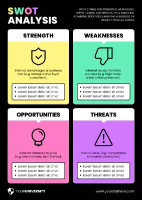 Colorful SWOT Analysis for Business Study Academic Poster