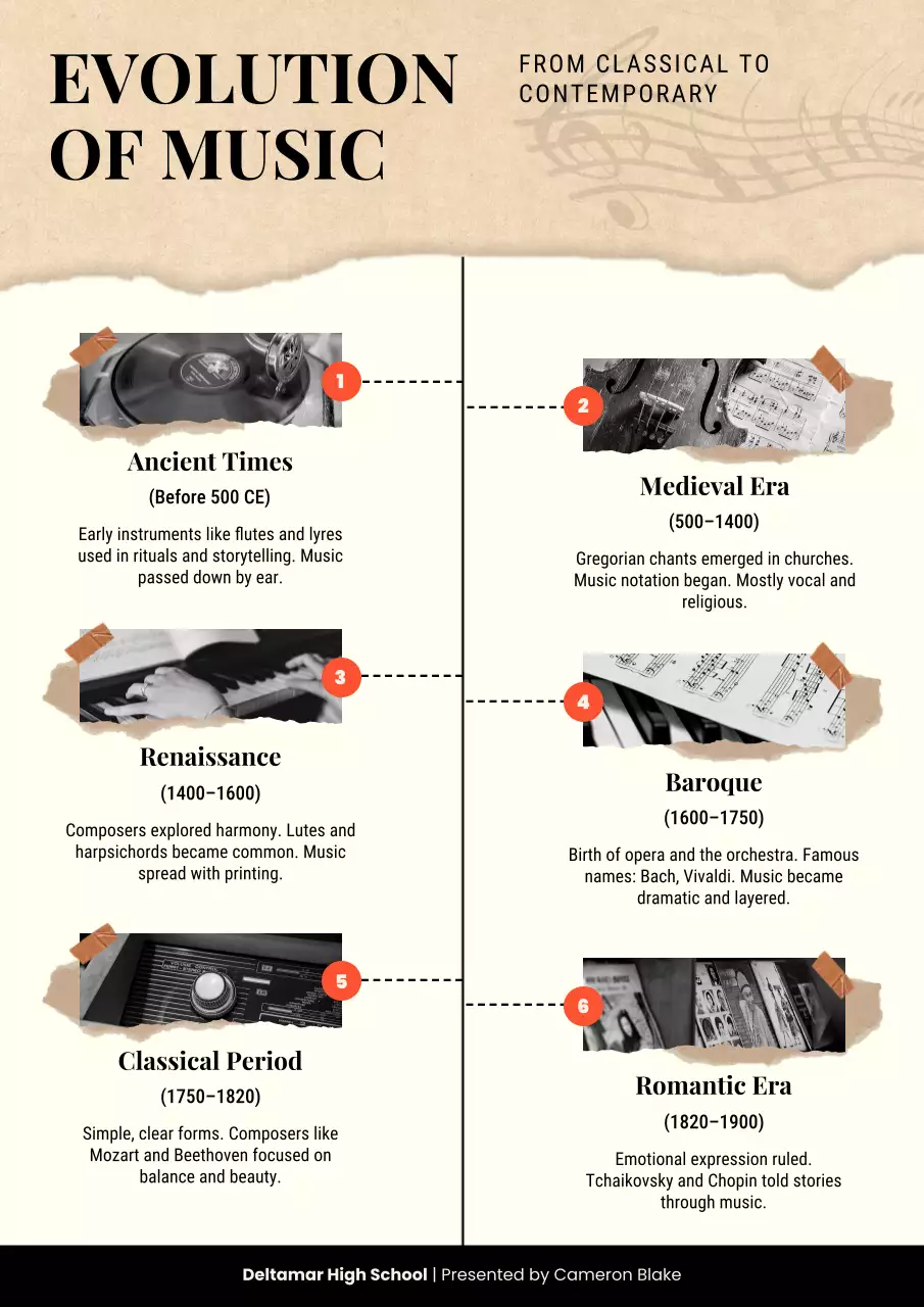 Beige and Brown Scrapbook Classic Music Evolution Timeline Poster