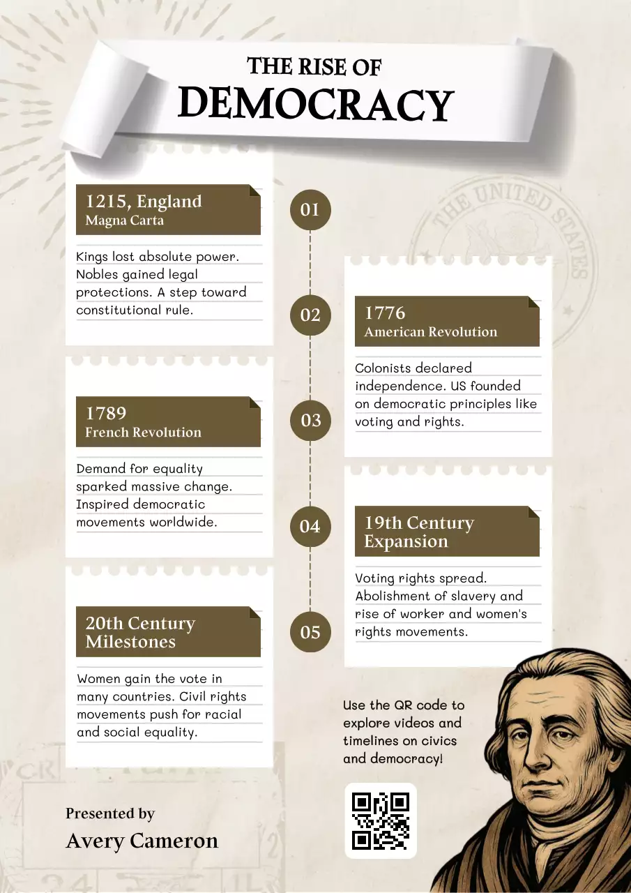 Beige Classic Democracy Timeline Poster