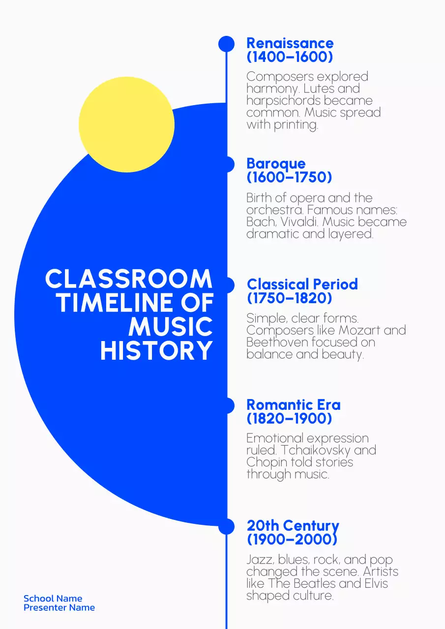 Blue Modern Music Guide Poster