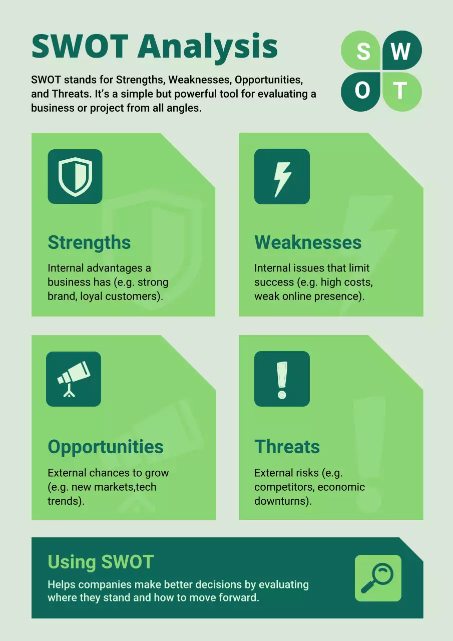 Green Modern Business SWOT Analysis Poster