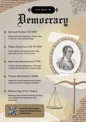 Brown and White Vintage Historical Democracy Timeline Infographics Poster