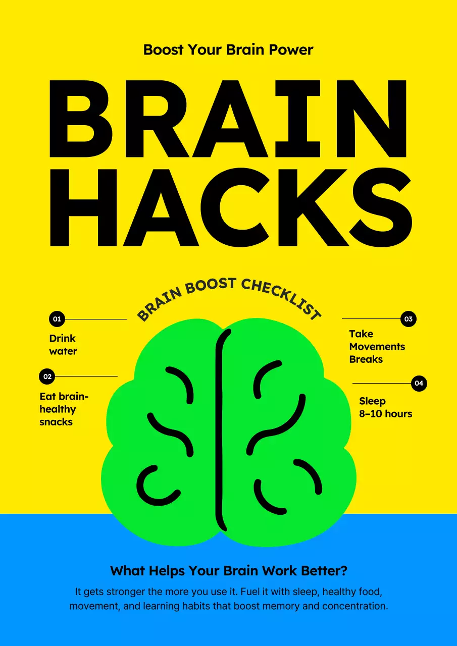 Yellow Modern Brain Guide Poster