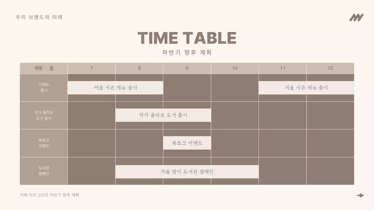 베이지 미니멀 브랜딩 설명