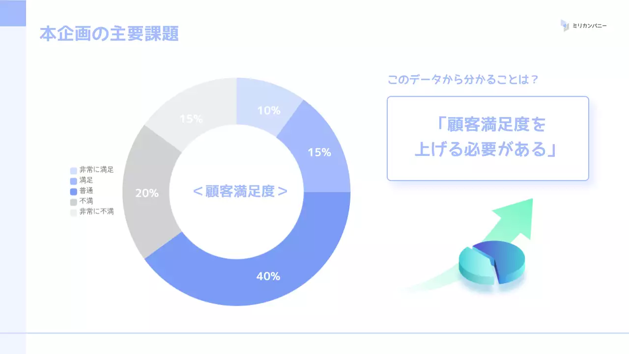 青 モダン マーケティング 企画書