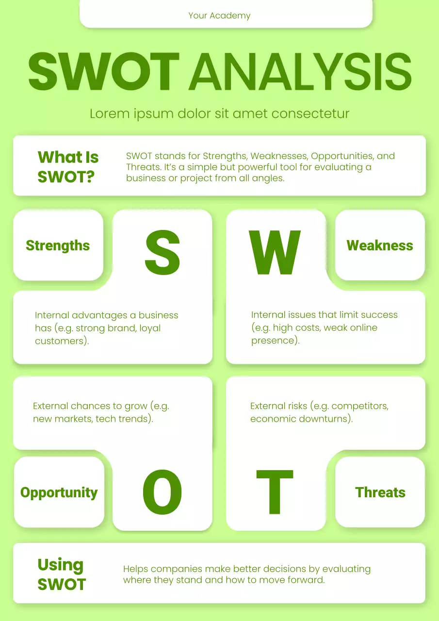 Green and White Bold Modern SWOT Analysis Poster