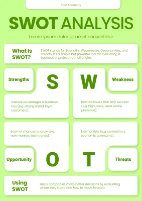 Green and White Bold Modern SWOT Analysis Poster