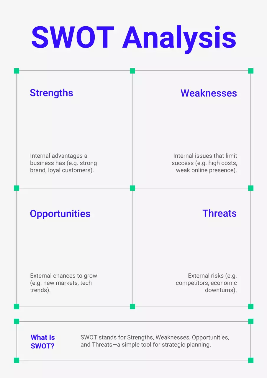 Blue Minimal SWOT Analysis Poster