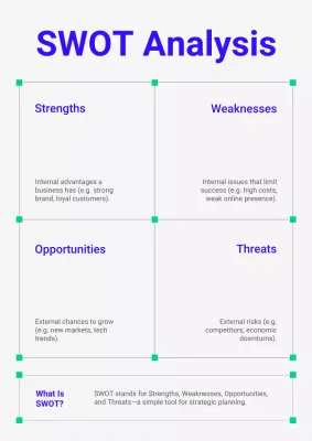 Blue Minimal SWOT Analysis Poster