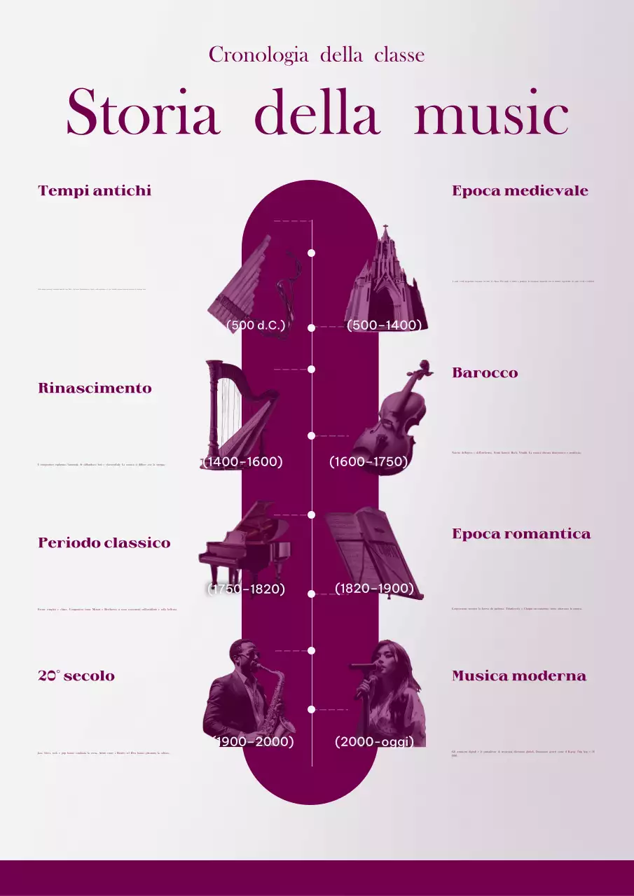 Poster web con infografica della cronologia della storia classica