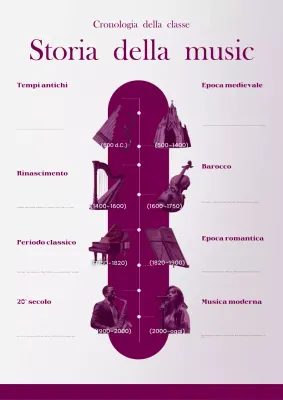 Poster web con infografica della cronologia della storia classica
