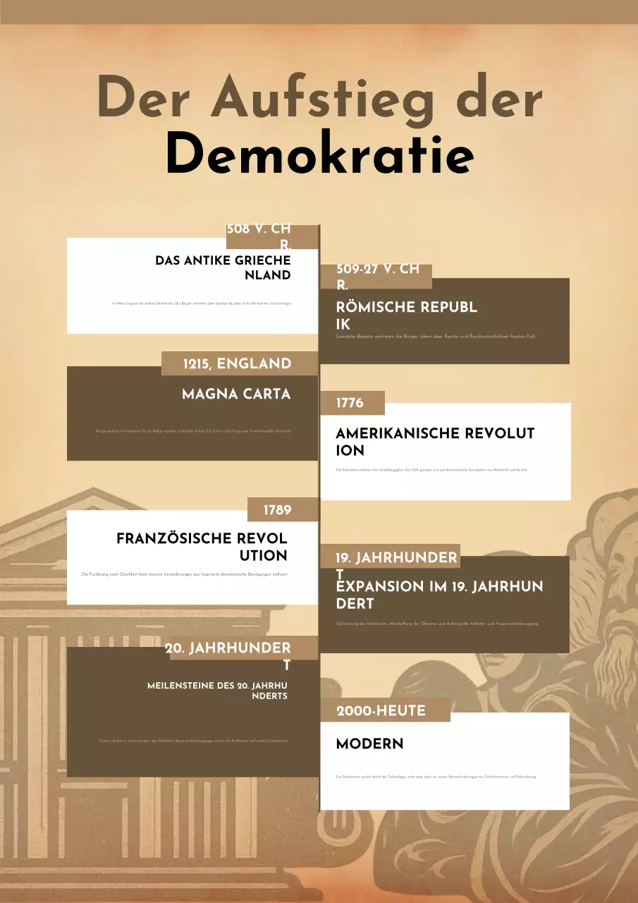 Braunes Vintage-Zeitleisten-Poster zur Demokratie