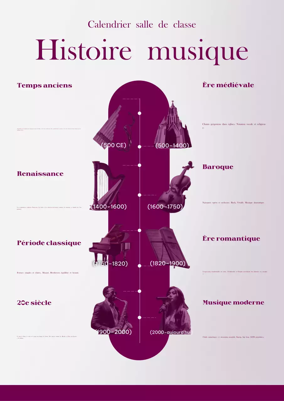 Affiche infographique sur la chronologie de l'histoire classique