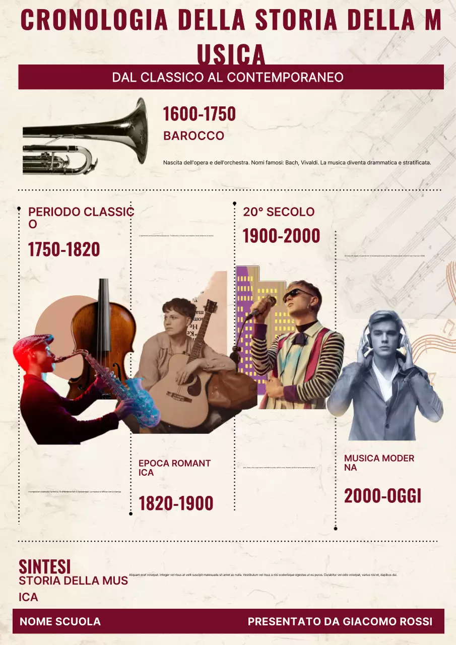 Poster della storia della musica retrò beige