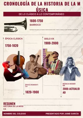 Póster retro beige de la historia de la música